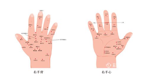 中醫可通過針灸或者推拿,點按,艾灸刺激相應的經絡點治療疾病.