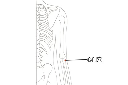 心门穴位置图